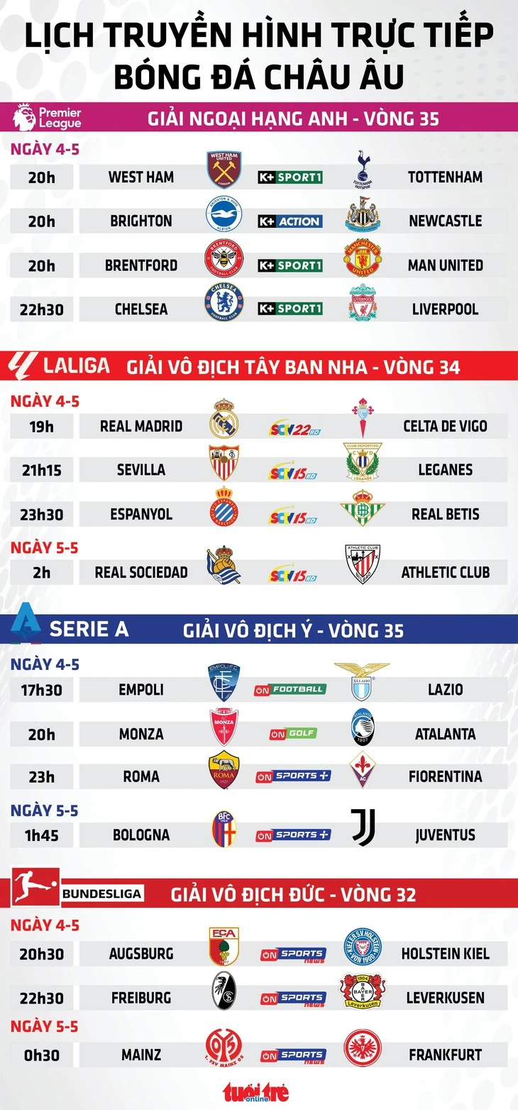 Lịch trực tiếp bóng đá châu Âu ngày 4-5: Real Madrid, Leverkusen xuất trận