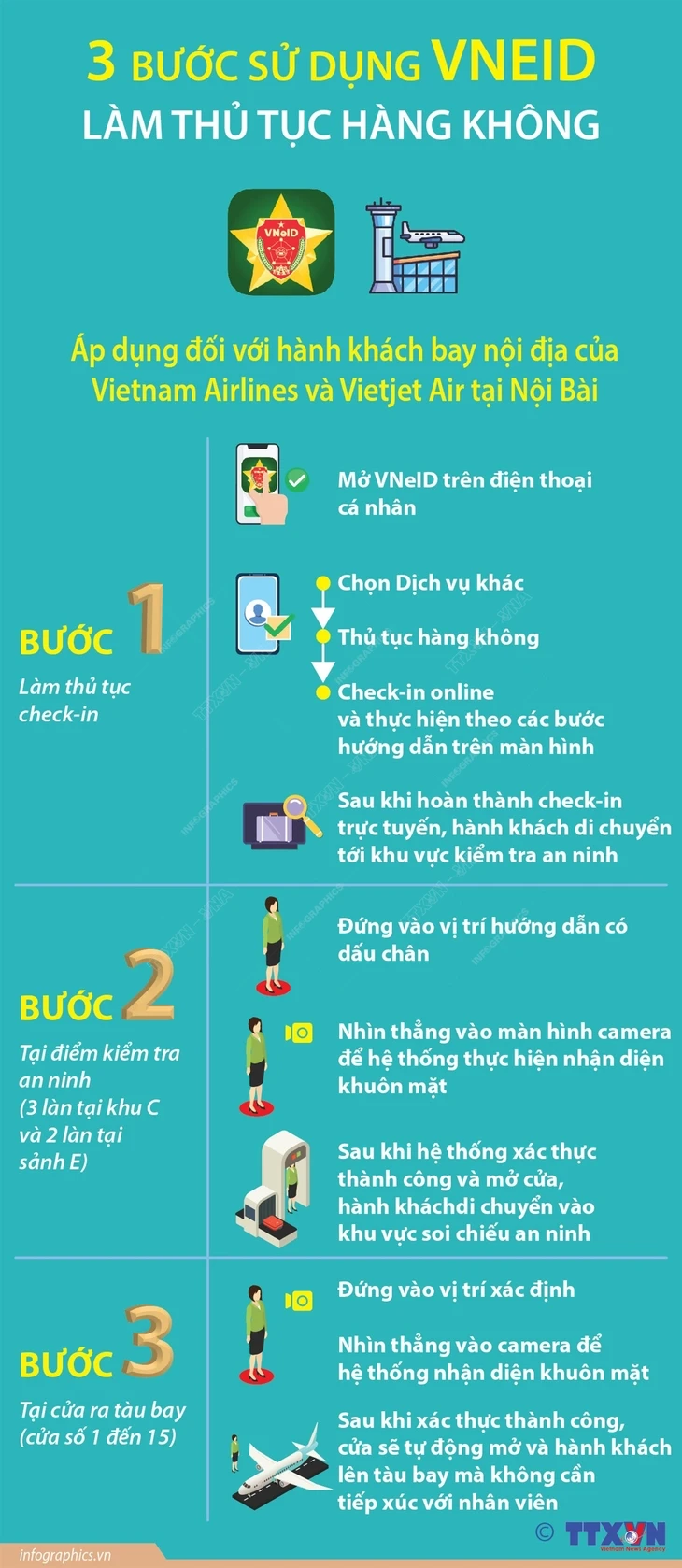 Dùng VNeID làm thủ tục tại sân bay Nội Bài và sân bay Tân Sơn Nhất ra sao?
