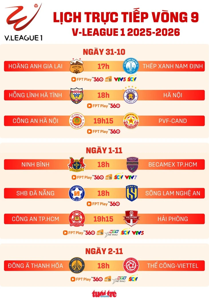 Lịch trực tiếp vòng 9 V-League: Hoàng Anh Gia Lai gặp CLB Nam Định