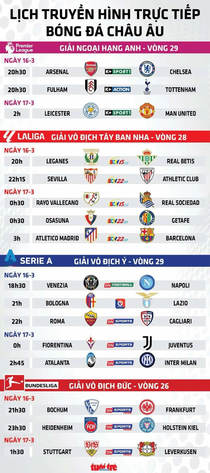 Lịch trực tiếp bóng đá châu Âu 16-3: Barca quyết chiến Atletico Madrid