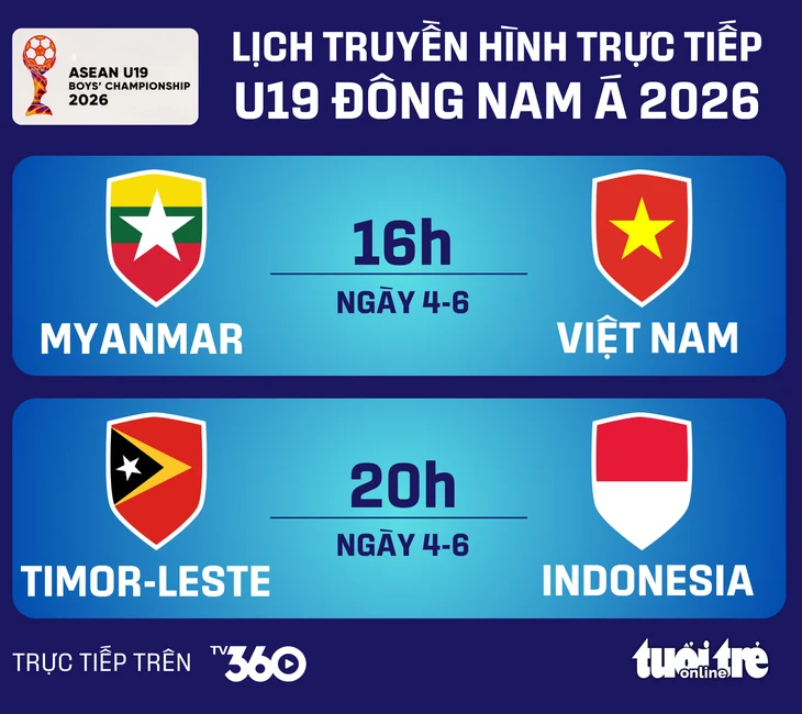 Lịch trực tiếp U19 Đông Nam Á ngày 4-6: Việt Nam đấu Myanmar
