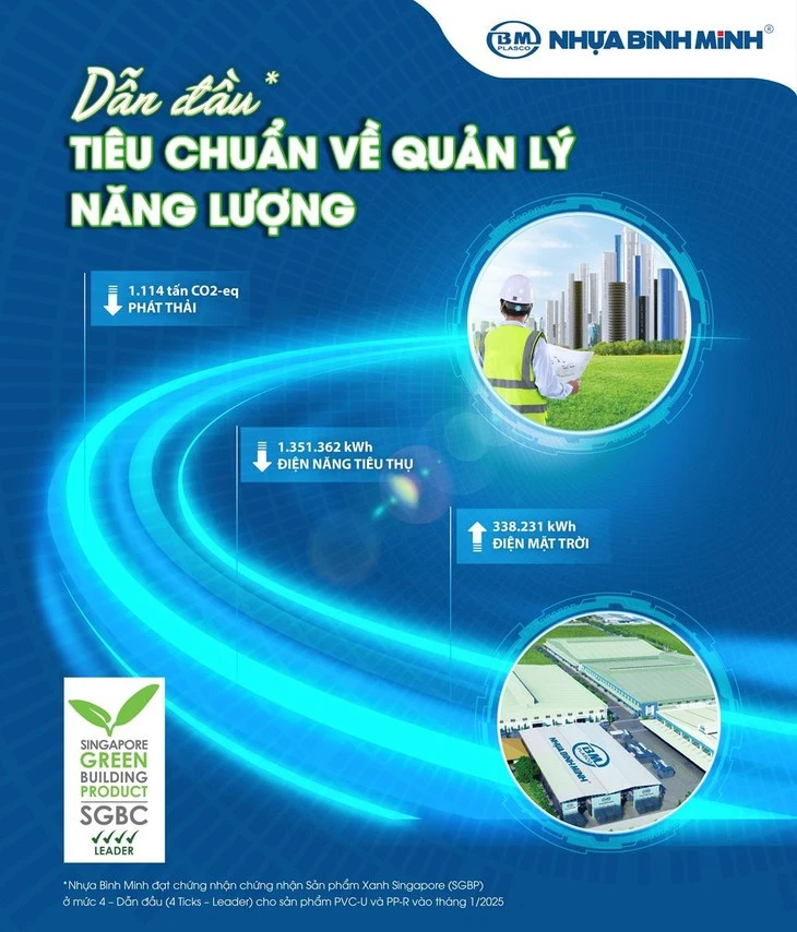 Nhựa Bình Minh ‘dẫn đầu’ tiêu chuẩn Sản phẩm Xanh SGBP về quản lý năng lượng