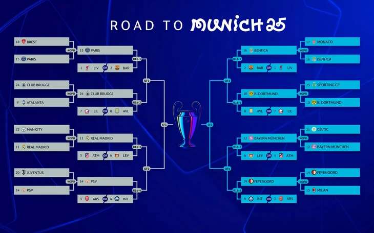 Bốc thăm Champions League: Đại chiến thành Madrid, PSG đụng độ Barcelona?