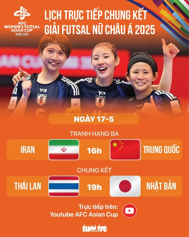 Lịch trực tiếp chung kết Giải futsal nữ châu Á 2025: Nhật Bản đấu Thái Lan