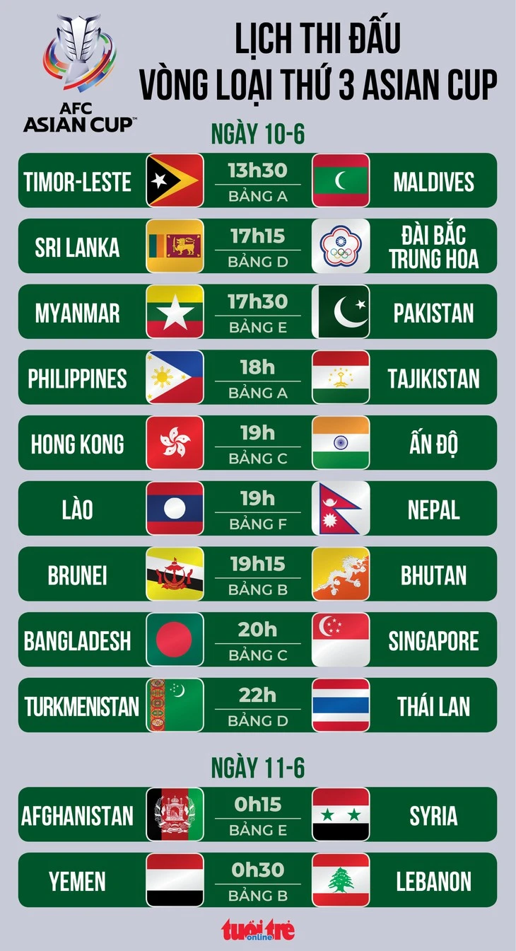 Lịch thi đấu vòng loại cuối Asian Cup 2027: Tâm điểm các đội Đông Nam Á