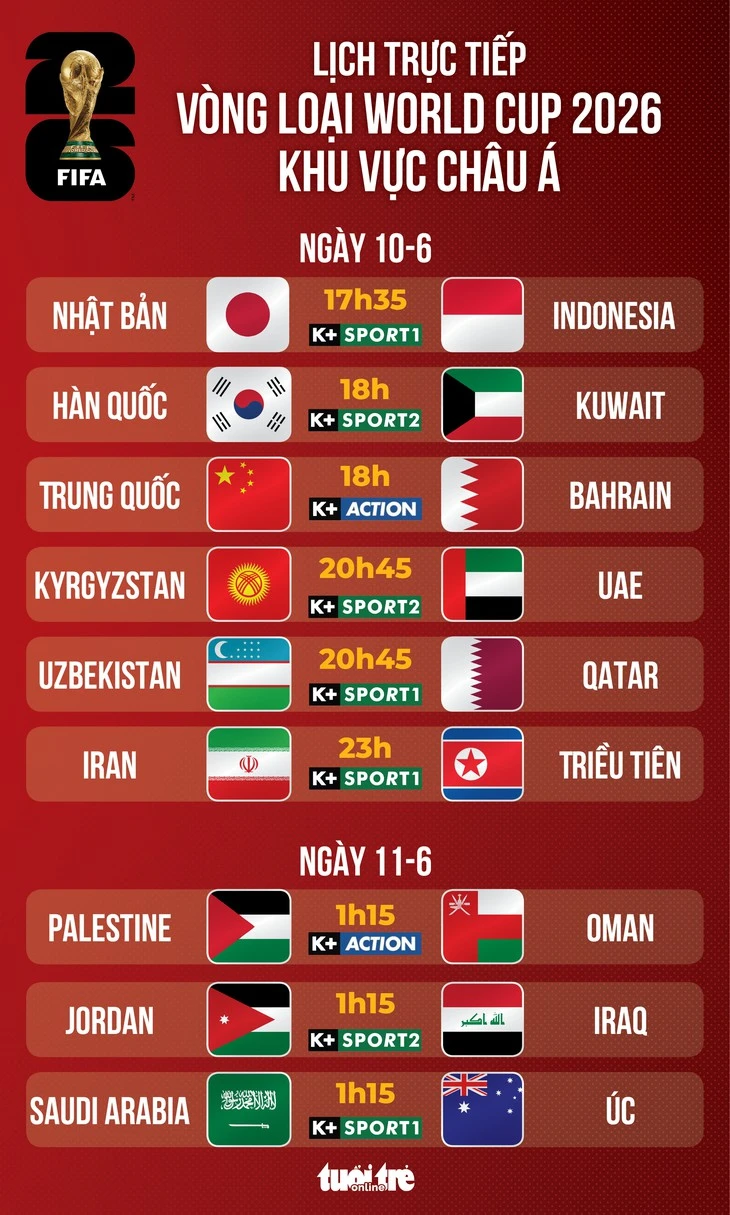 Lịch trực tiếp vòng loại World Cup 2026 khu vực châu Á: Saudi Arabia quyết đấu với Úc