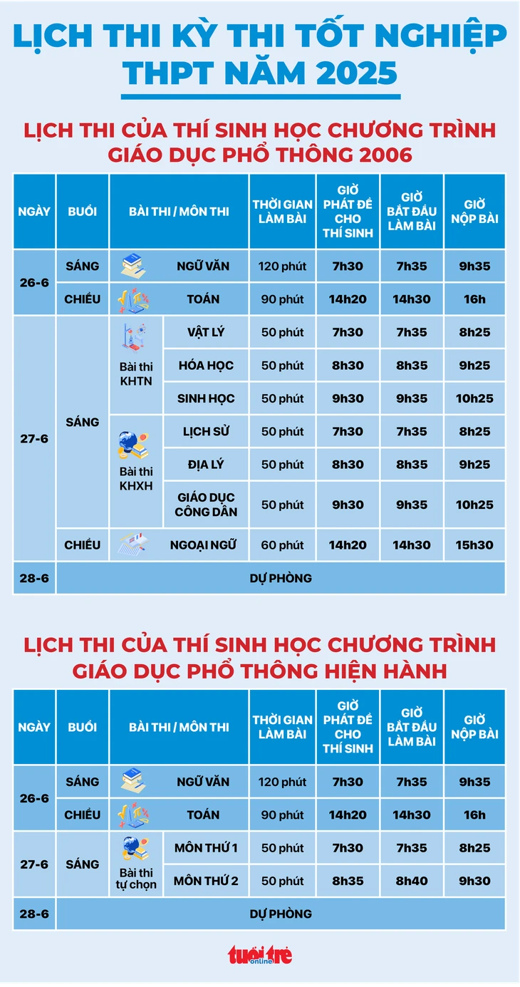 Thầy cô túc trực tại điểm thi tốt nghiệp THPT 'tiếp sức' học trò
