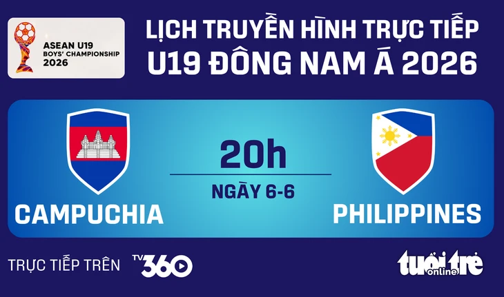 Lịch trực tiếp U19 Đông Nam Á ngày 6-6: Campuchia đấu Philippines