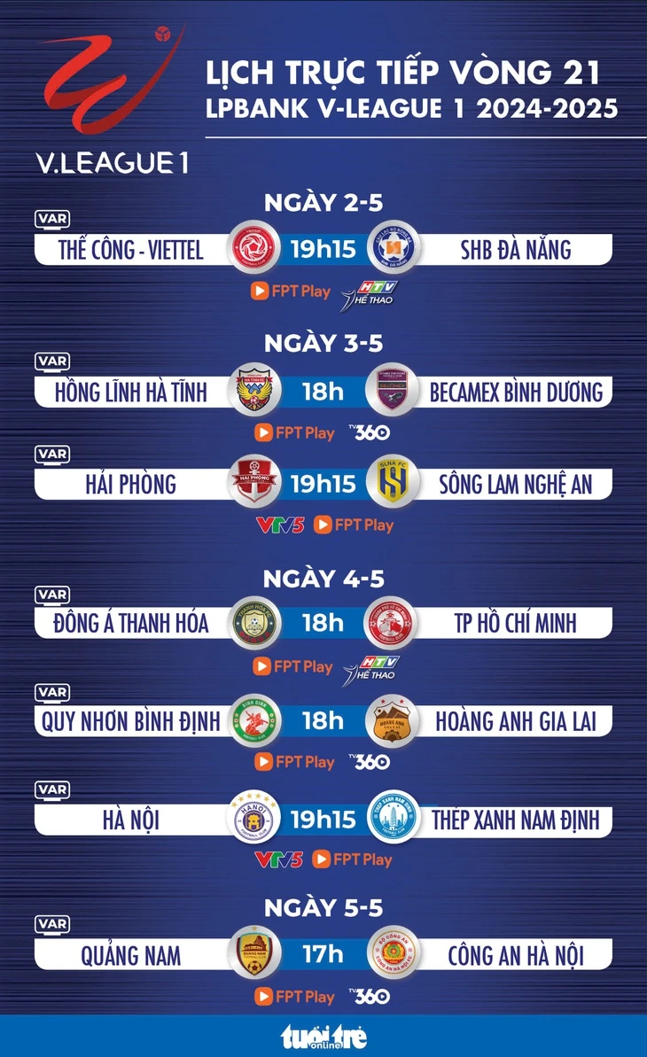 Lịch trực tiếp vòng 21 V-League 2024 - 2025: Hà Nội đấu Nam Định
