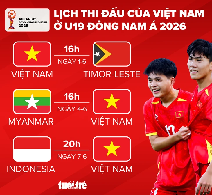 Lịch thi đấu của Việt Nam ở Giải U19 Đông Nam Á 2026