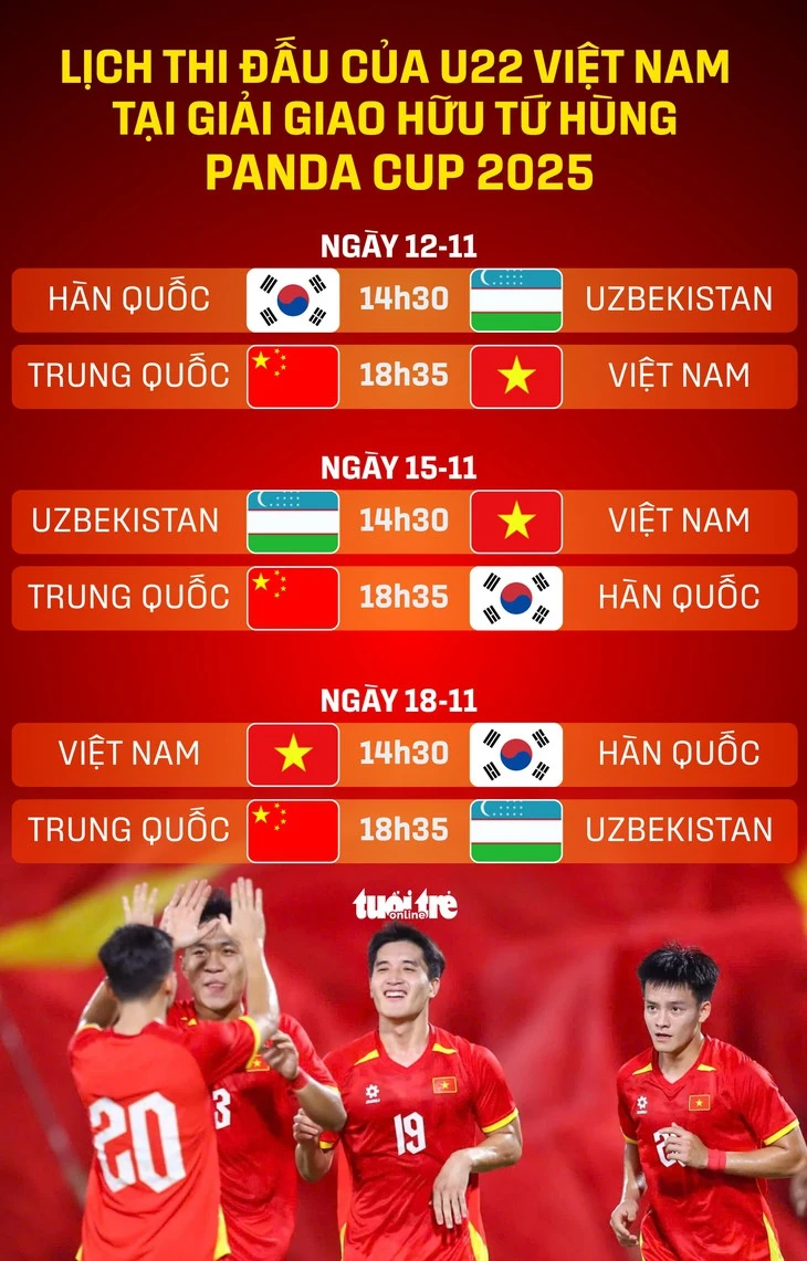 Lịch thi đấu của U22 Việt Nam ở Giải tứ hùng Panda Cup 2025