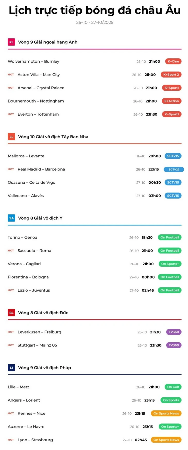 Lịch trực tiếp bóng đá châu Âu 26-10: Real Madrid đấu Barca
