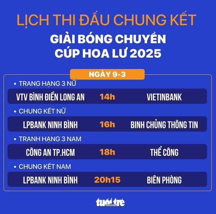 Lịch thi đấu chung kết Giải bóng chuyền Cúp Hoa Lư 2025