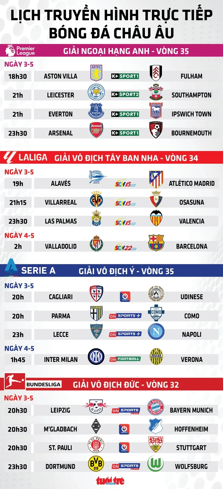 Lịch trực tiếp bóng đá châu Âu: Tâm điểm đua tốp 5 Premier League; Bayern sẽ đăng quang?