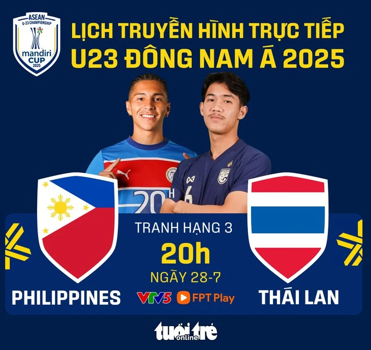 Lịch trực tiếp Giải U23 Đông Nam Á 2025: U23 Thái Lan và Philippines tranh hạng ba