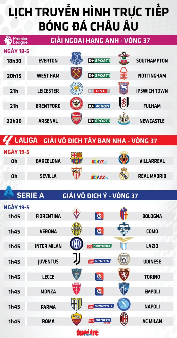 Lịch trực tiếp bóng đá châu Âu: Arsenal đấu với Newcastle