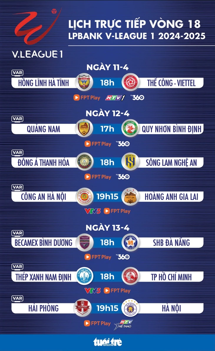 Lịch trực tiếp vòng 18 V-League 2024 - 2025: Nóng cuộc đua trụ hạng