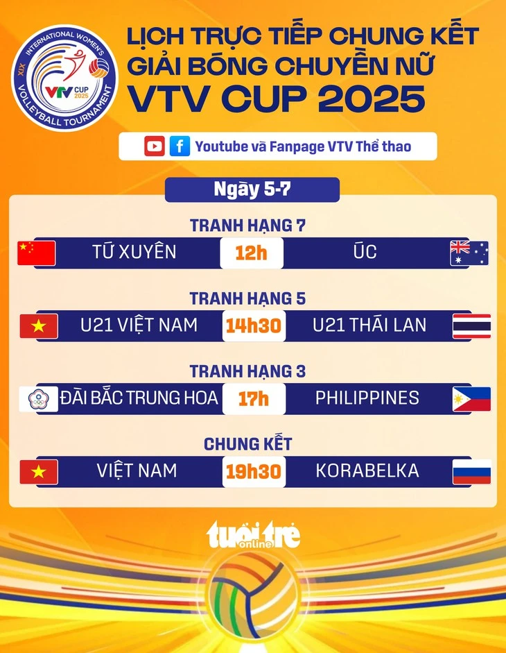 Lịch trực tiếp chung kết VTV Cup 5-7: Chờ bóng chuyền nữ Việt Nam phục thù