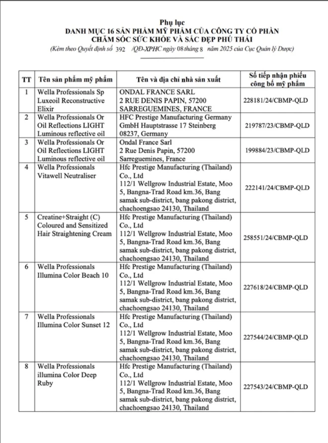 Tiêu hủy 16 loại mỹ phẩm của công ty Phú Thái, có thương hiệu nổi tiếng