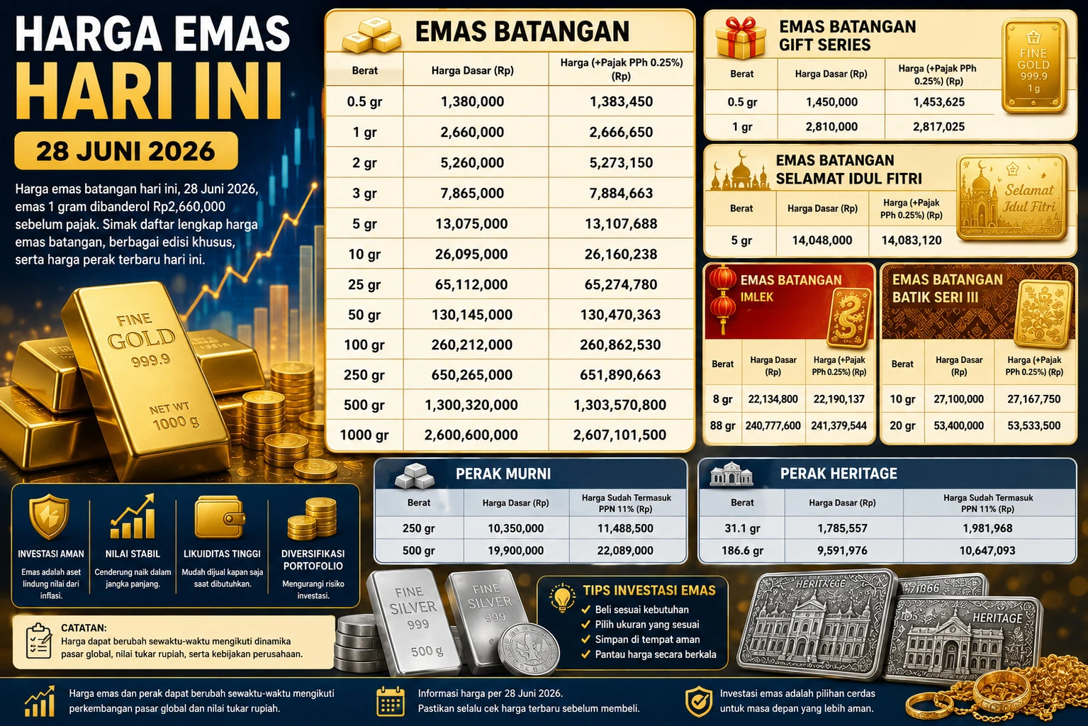 Mau Beli Emas? Cek Daftar Harga Terbaru per 28 Juni 2026 di Sini!