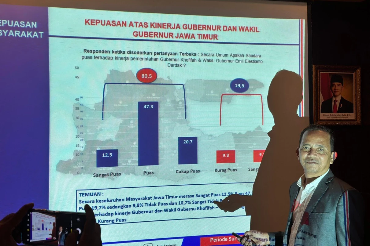 ARCI: Program Pemutihan Pajak Dongkrak Kepuasan Publik terhadap Khofifah-Emil