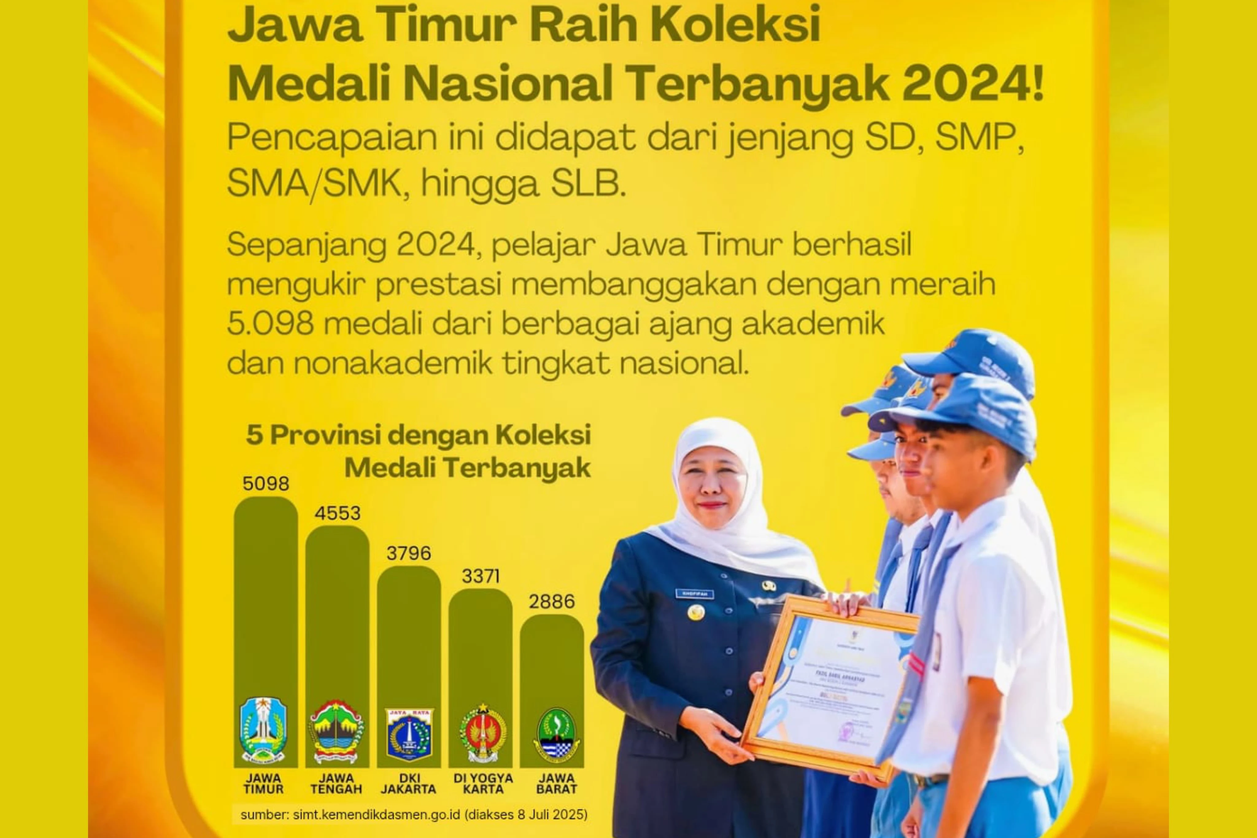 Banjir Prestasi! Siswa Jatim Ukir Sejarah di Ajang Nasional dengan 5.098 Medali