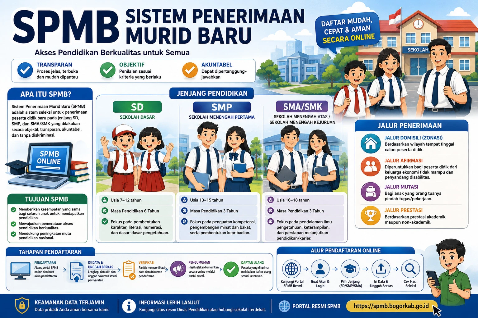 SPMB Kabupaten Bogor 2026 Resmi Dibuka, Pendaftaran SD dan SMP Dilakukan Secara Daring