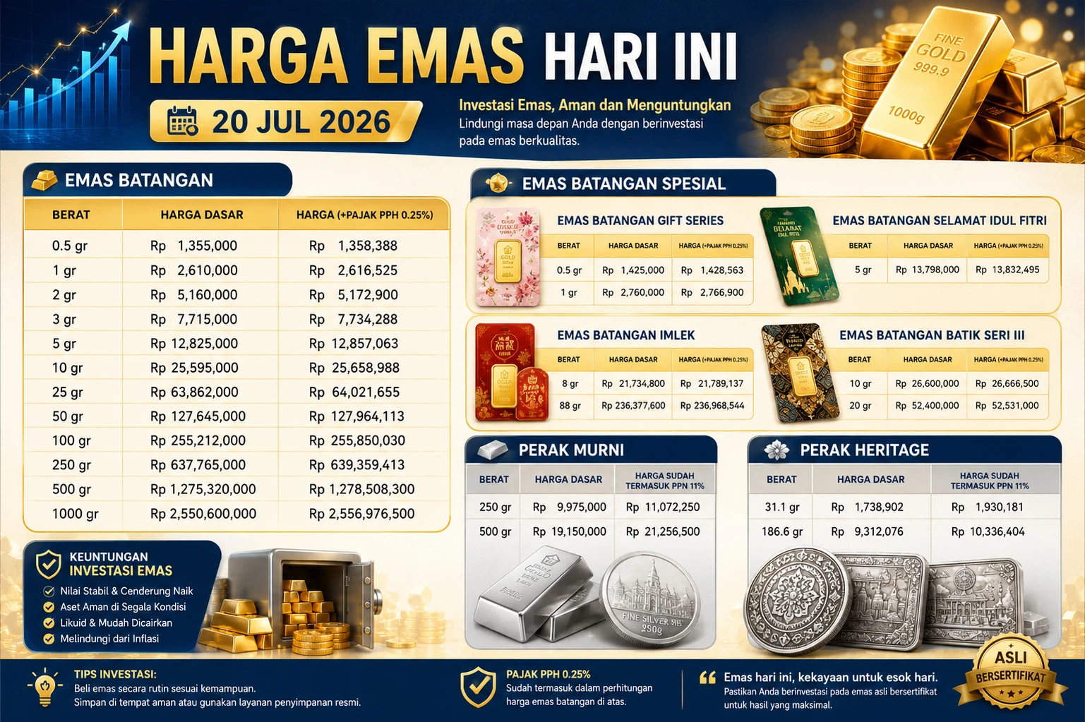 Tembus Rp2,6 Juta per Gram, Ini Daftar Lengkap Harga Emas dan Perak Antam 20 Juli 2026
