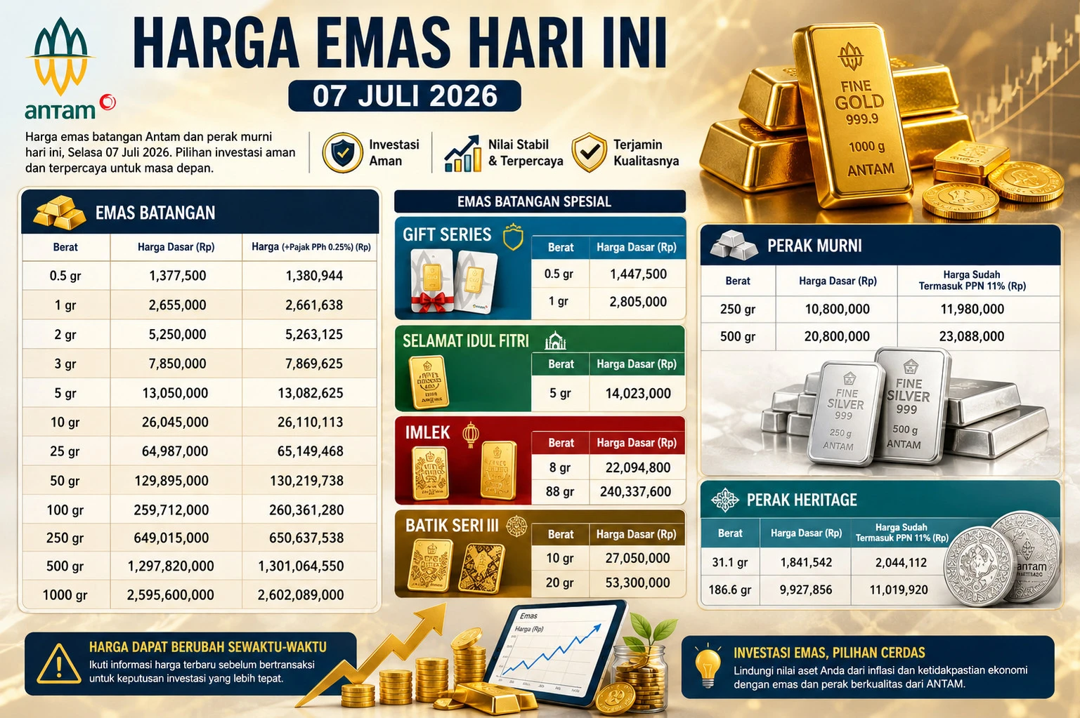 Harga Emas Antam Hari Ini 7 Juli 2026: Cek Daftar Lengkap dari 0,5 Gram hingga 1 Kilogram