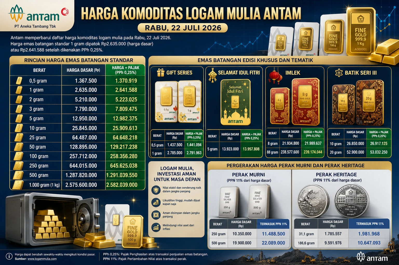 Daftar Harga Emas dan Perak Antam Hari Ini 22 Juli 2026, Lengkap dari 0,5 Gram hingga 1.000 Gram