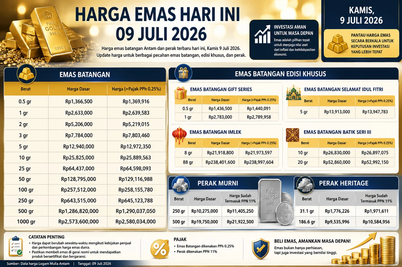 Daftar Harga Emas dan Perak Antam 9 Juli 2026 Lengkap, Pecahan 0,5 Gram hingga 1.000 Gram