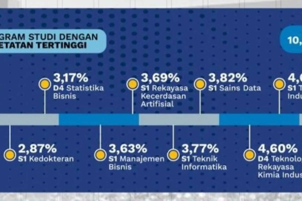 Meningkat dari Tahun Sebelumnya, ITS Terima 2.211 Camaba pada SNBT 2024