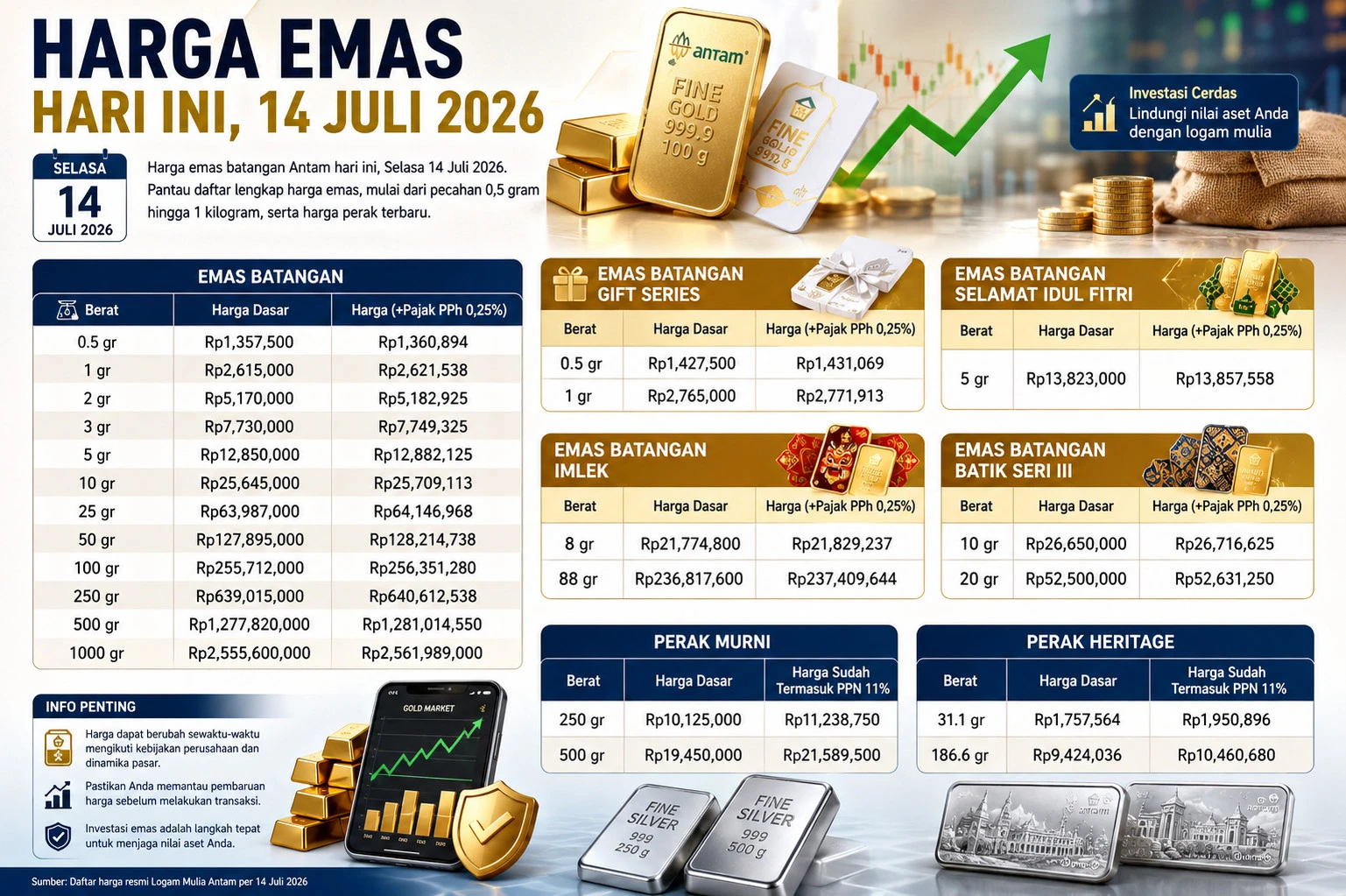Update Harga Emas dan Perak Hari Ini Selasa 14 Juli 2026, Cek Daftar Lengkapnya di Sini!
