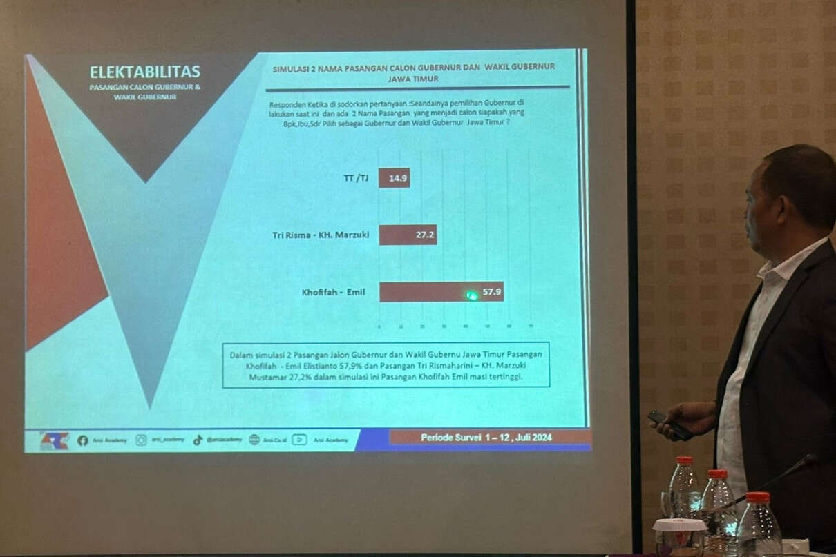 Khofifah-Emil Unggul Jauh dari Risma-KH Marzuki di Pilgub Jatim 2024