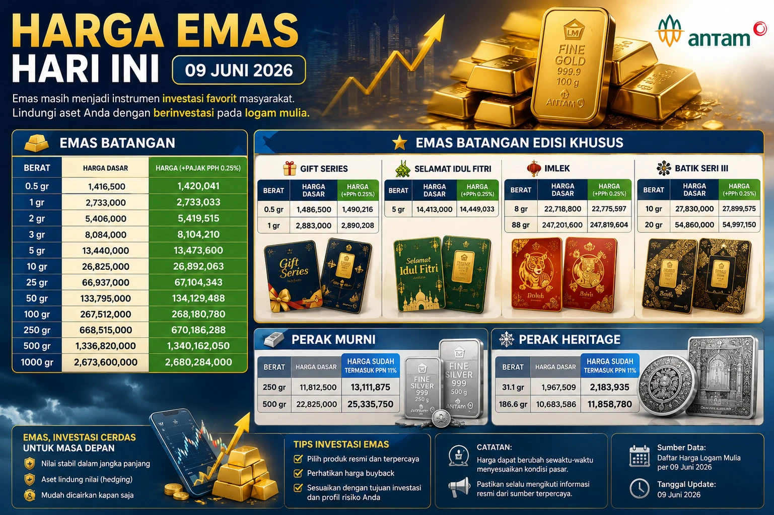 Harga Emas dan Perak Antam Hari Ini 9 Juni 2026: Pecahan 1 Gram Tembus Rp2,73 Juta
