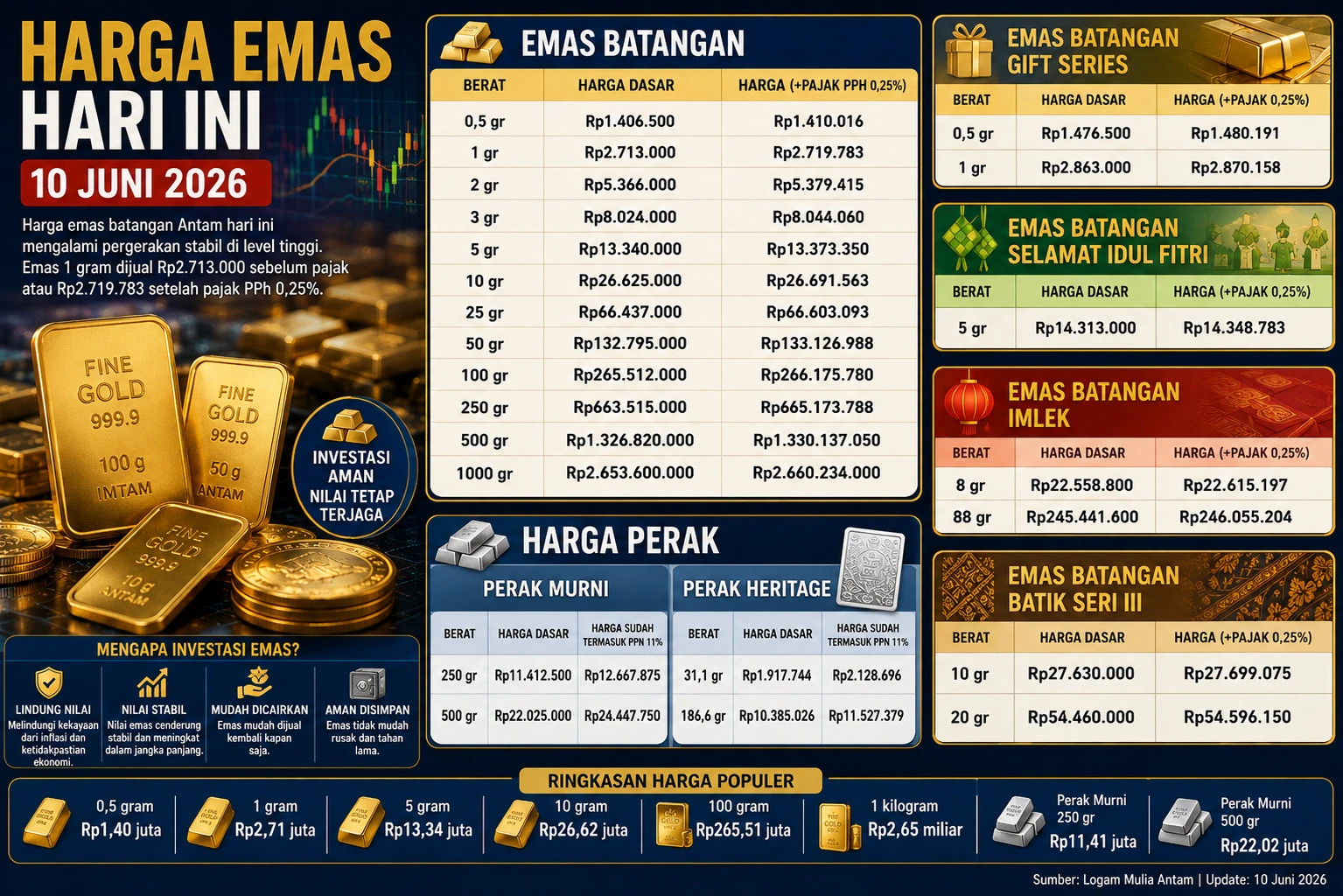 Update Harga Emas dan Perak Hari Ini Rabu 10 Juni 2026, Cek Daftar Lengkapnya di Sini!