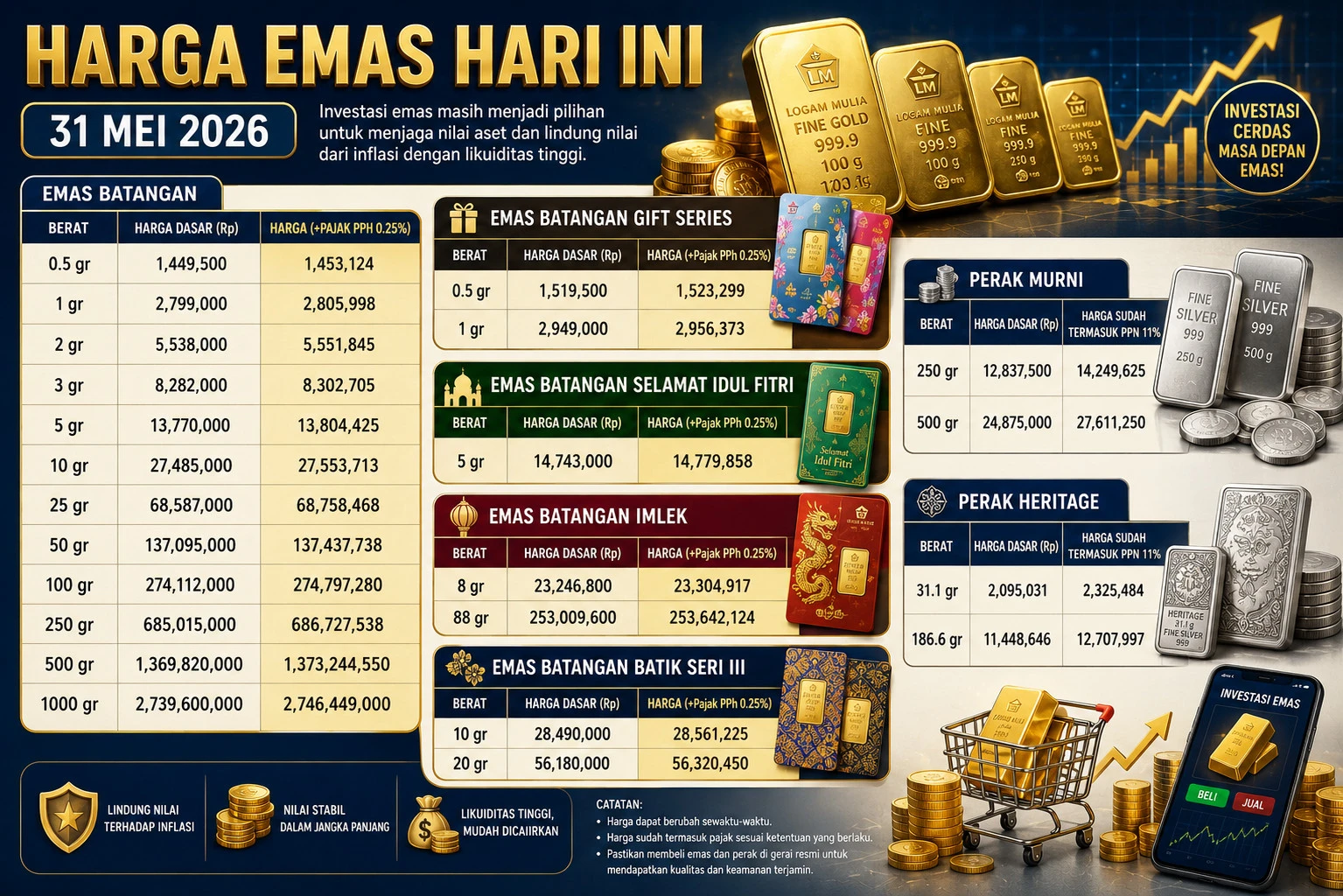 Harga Emas dan Perak Antam Hari Ini, 31 Mei 2026: Logam Mulia 1 Gram Rp2,79 Juta
