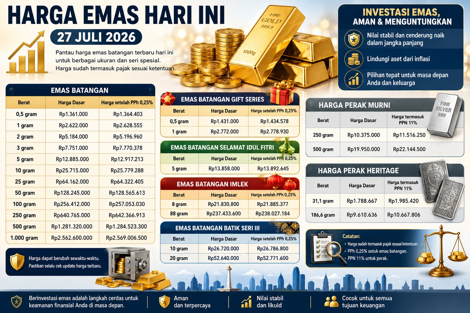 Harga Emas dan Perak Hari Ini 27 Juli 2026, Dari 0,5 Gram hingga 1 Kilogram Semua Ada!