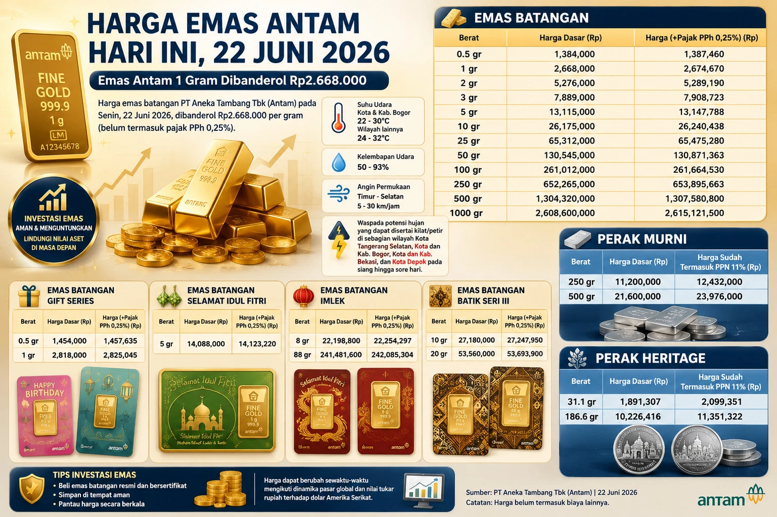 Daftar Harga Emas Antam Terbaru 22 Juni 2026, Cek Harga 0,5 Gram hingga 1 Kilogram