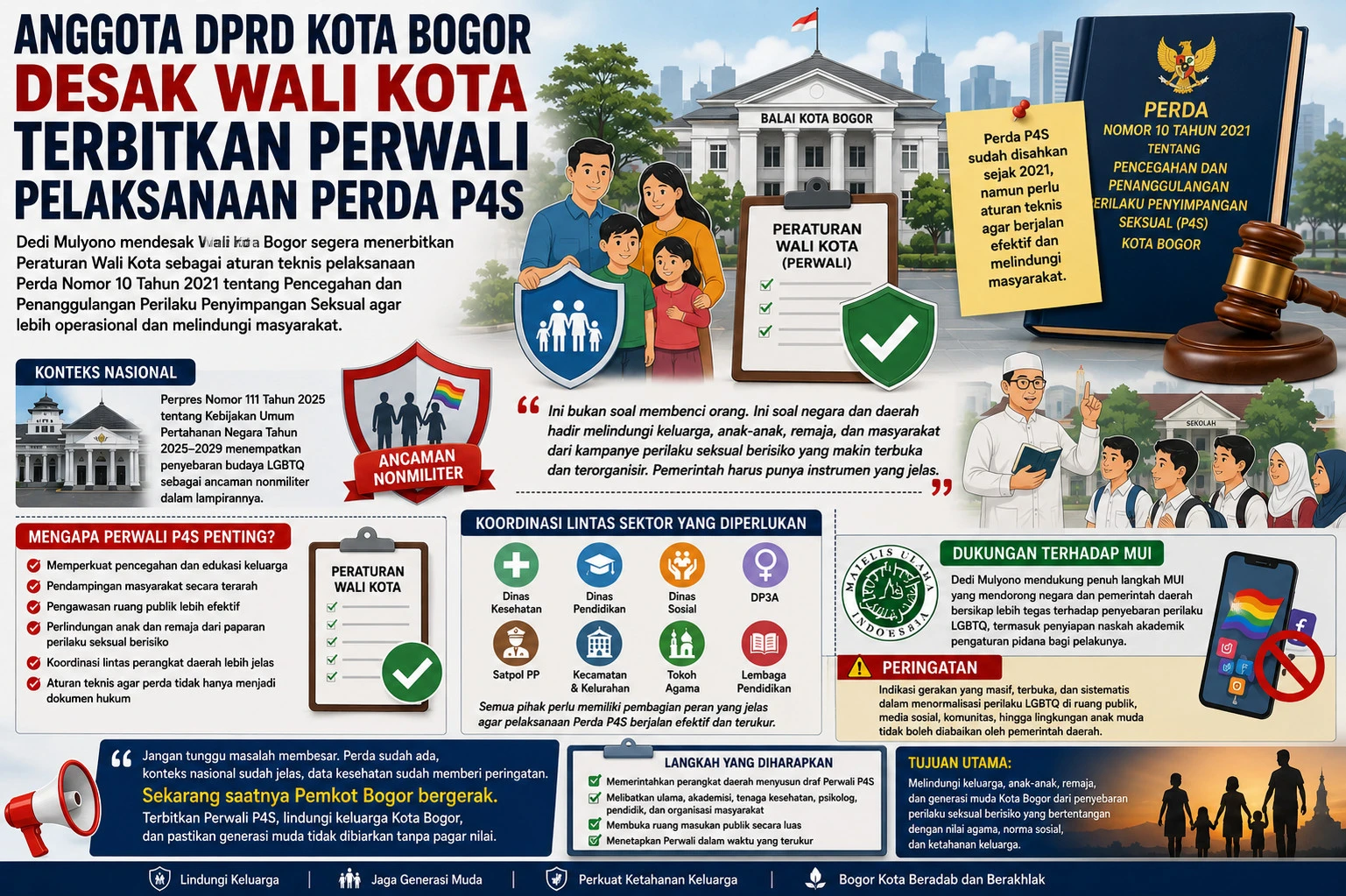 Gegara Hal Ini DPRD Kota Bogor Minta Perwali Tentang Perda LGBT Segera Diterbitkan!