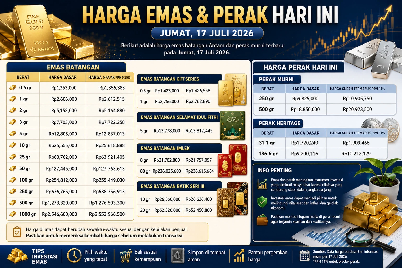 Update Harga Emas dan Perak Antam 17 Juli 2026: Cek Daftar Lengkap dari 0,5 Gram hingga 1 Kilogram