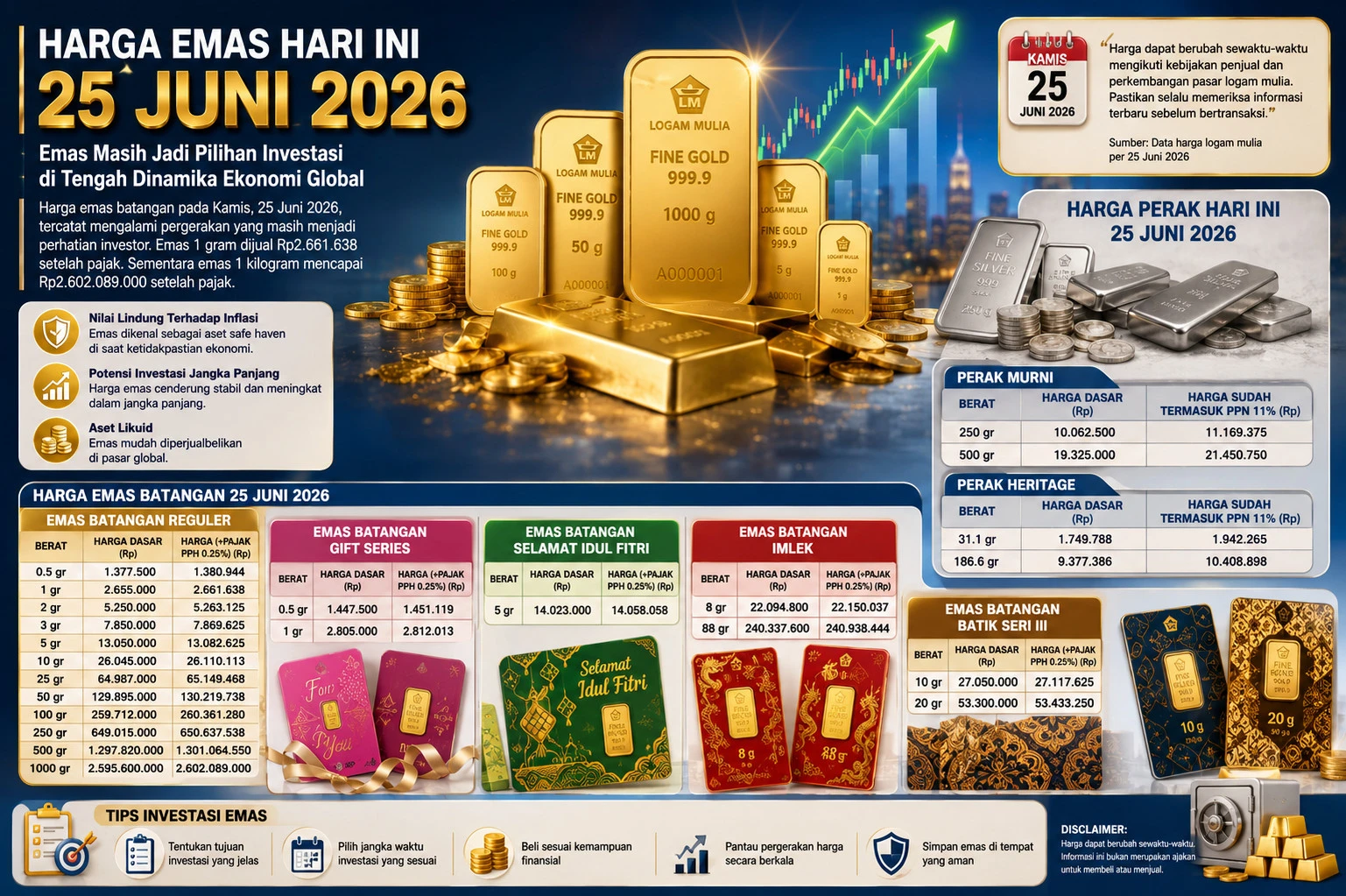Update Harga Emas dan Perak 25 Juni 2026: Cek Daftar Lengkap Semua Pecahan