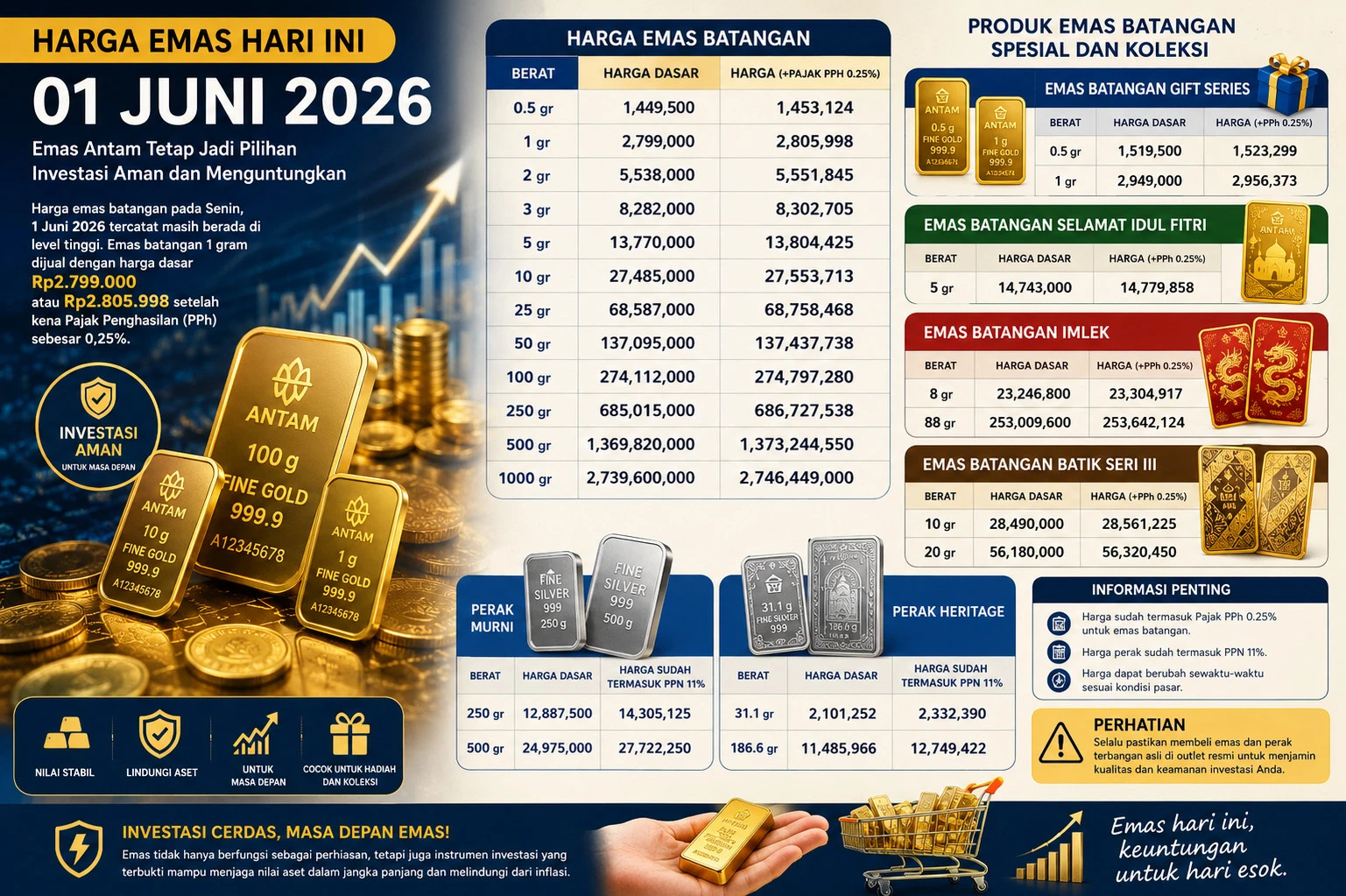 Harga Emas dan Perak Antam Hari Ini 1 Juni 2026: Logam Mulia 1 Gram Rp2,799 Juta, Simak Daftar Lengkapnya