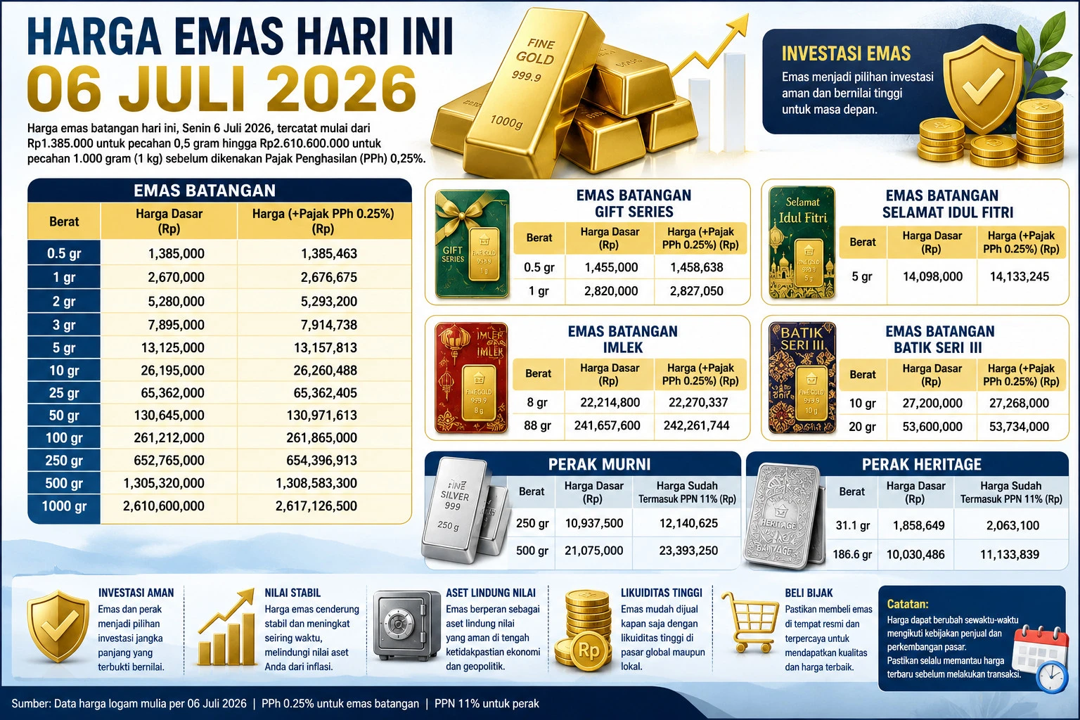 Update Harga Emas dan Perak Hari Ini Senin 6 Juli 2026, Cek Daftar Lengkapnya di Sini!