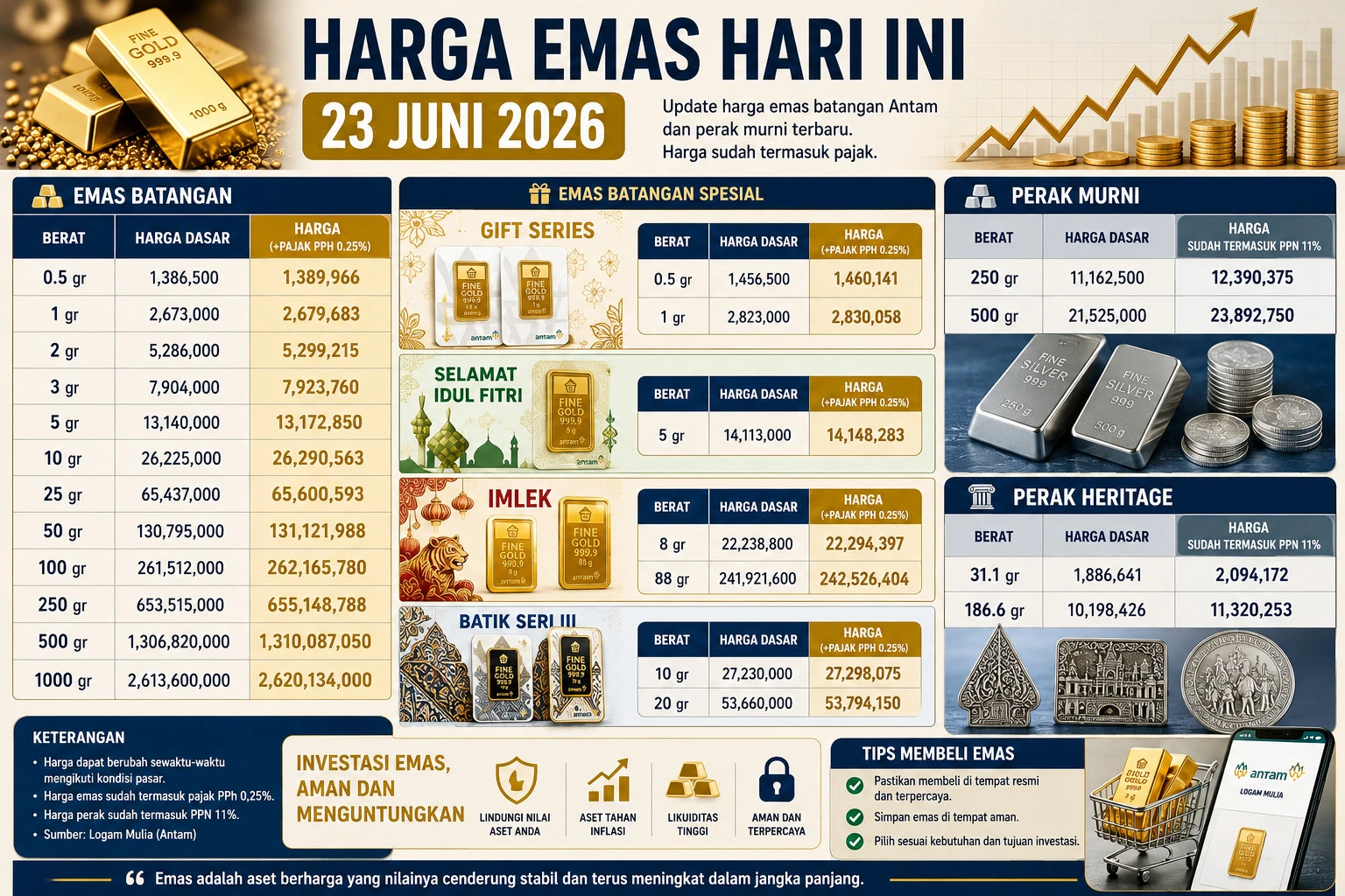 Harga Emas dan Perak Antam Terbaru Selasa 23 Juni 2026, Simak Daftar Lengkapnya