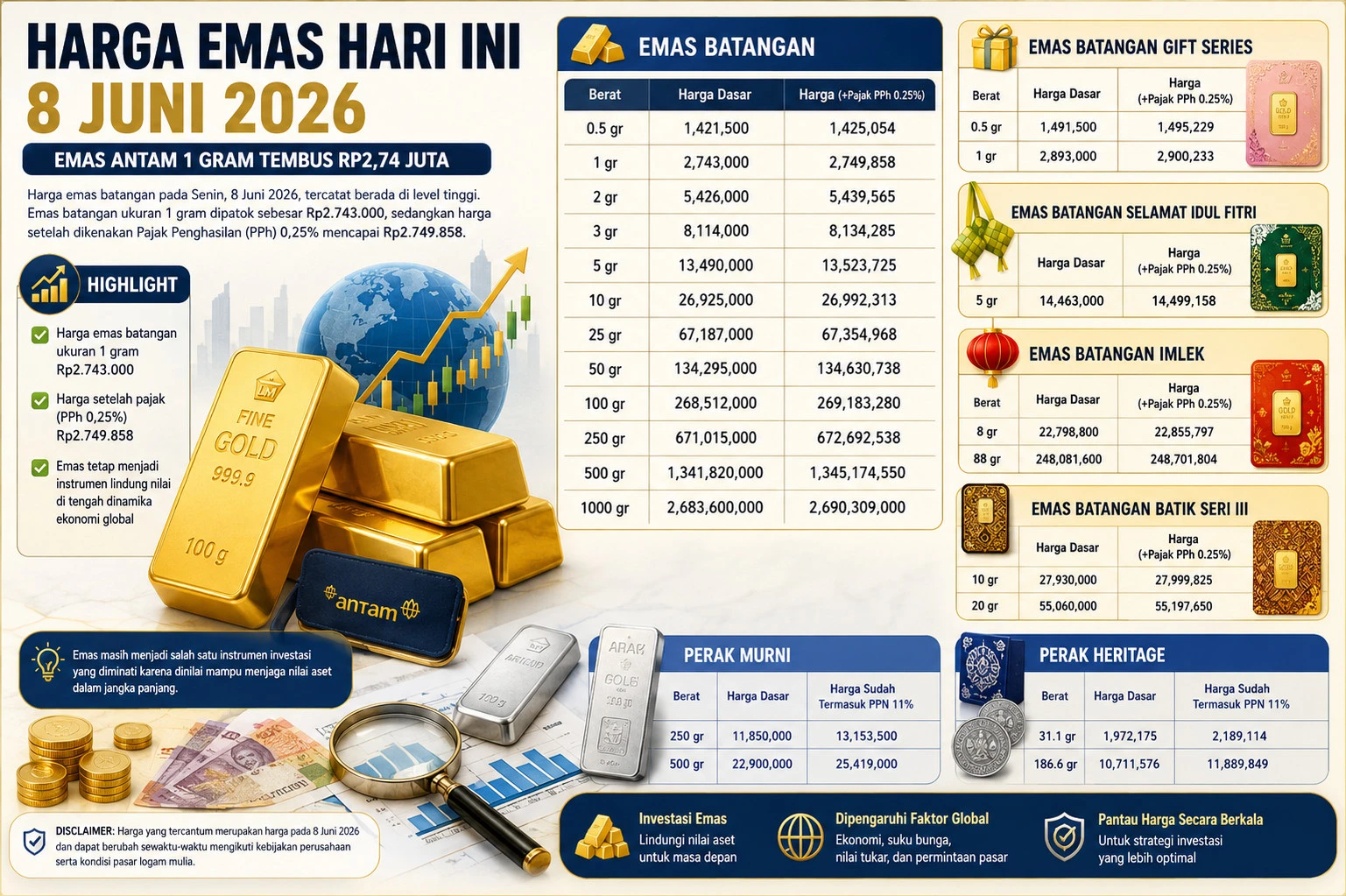 Harga Emas dan Perak Hari Ini 8 Juni 2026, Logam Mulia Antam 1 Gram Rp2,74 Juta