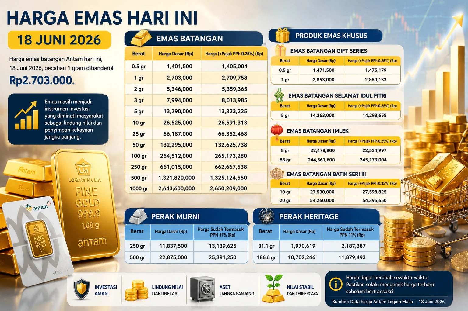 Update Harga Emas dan Perak Hari Ini Kamis 18 Juni 2026, Cek Daftar Lengkapnya di Sini!