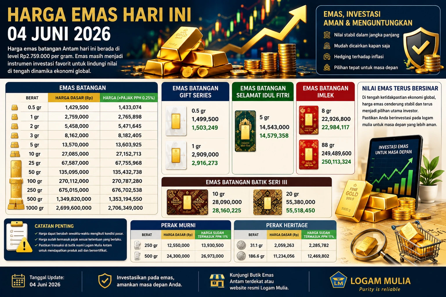 Update Harga Emas dan Perak Antam 4 Juni 2026, Logam Mulia 1 Gram Dijual Rp2,759 Juta