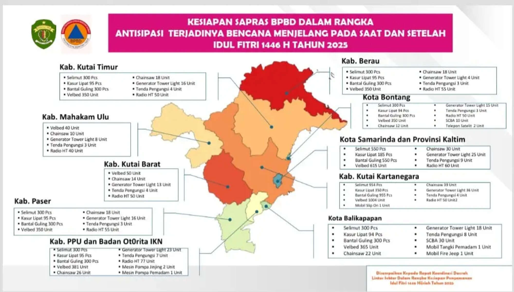 Siap Siaga Hadapi Potensi Bencana Jelang Lebaran, Ini yang Dilakukan BPBD Kaltim