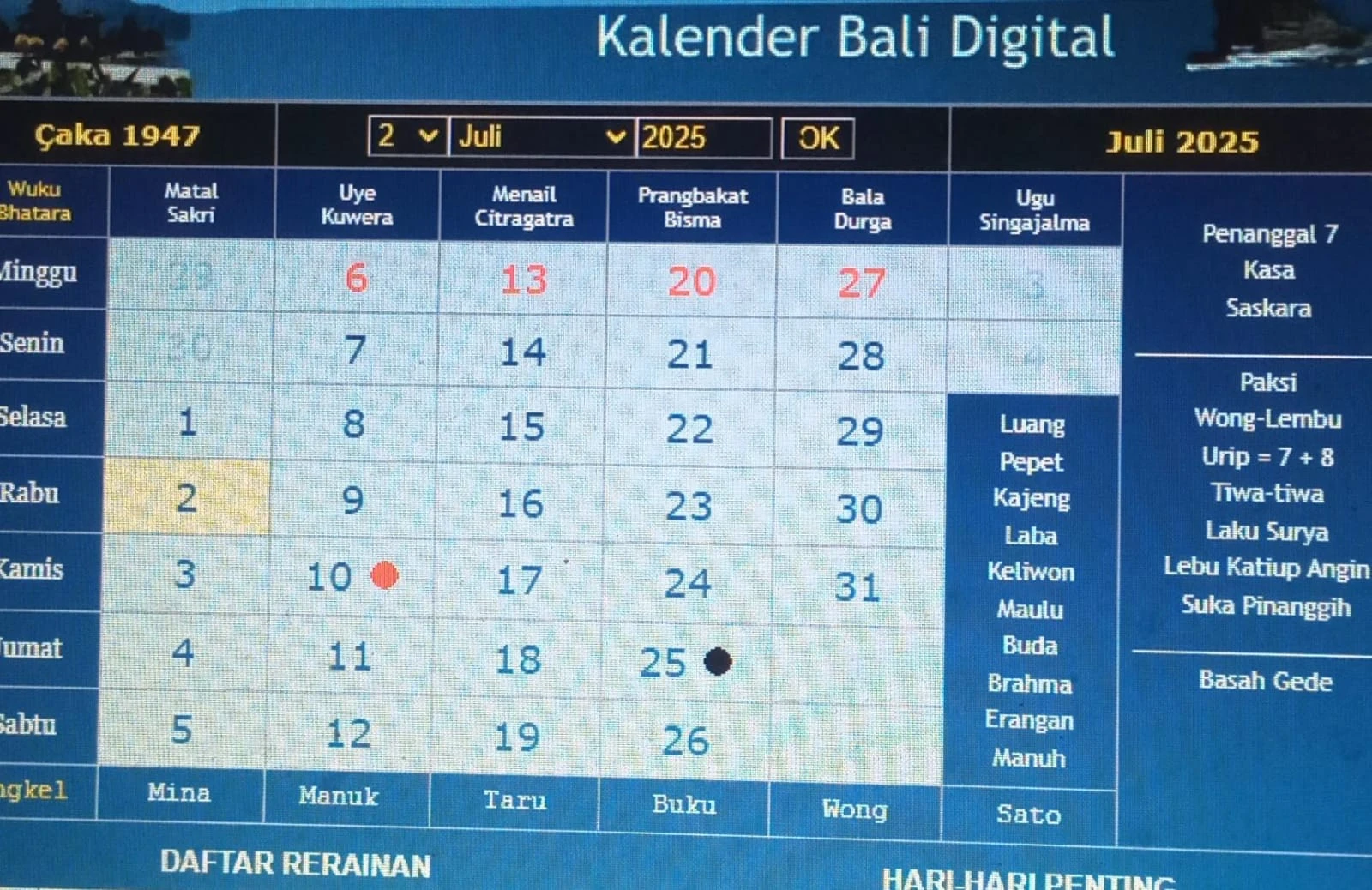Kalender Bali Minggu (6/7): Baik untuk Memasang Sesirep & Berdana Punia